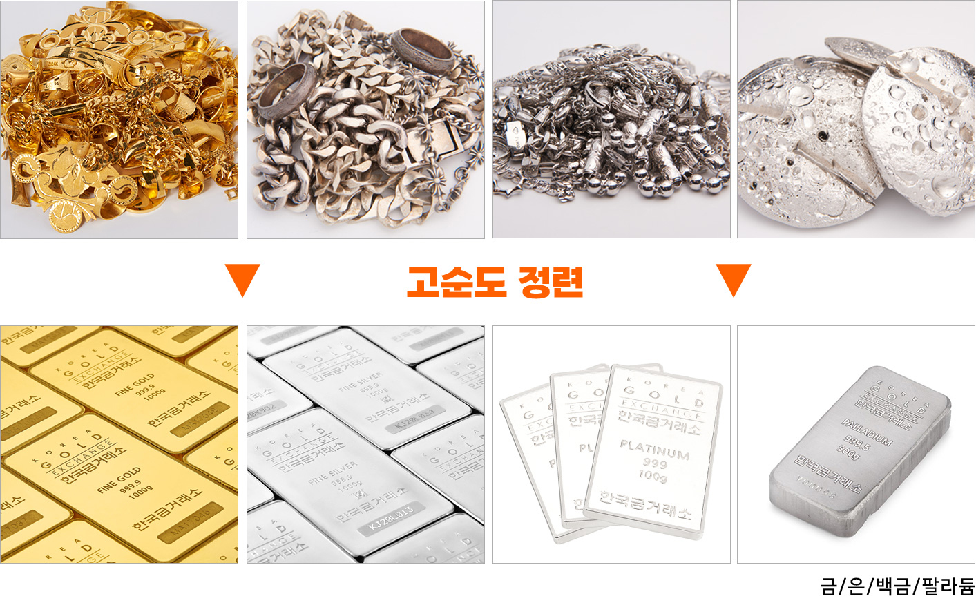 폐재료 공급 > 재생 상품 생산 1